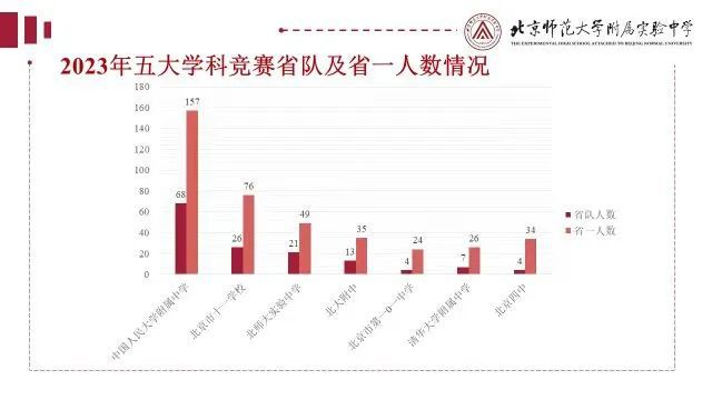 【中招咨询BB电子】一文看懂北师大附属实验中学教育集团招生政策(图4)