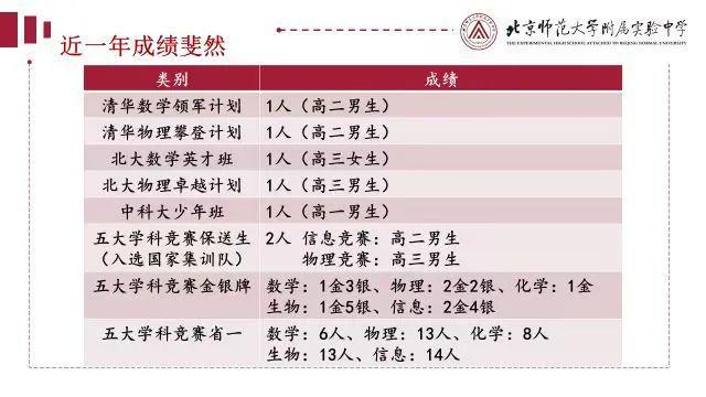 【中招咨询BB电子】一文看懂北师大附属实验中学教育集团招生政策(图5)