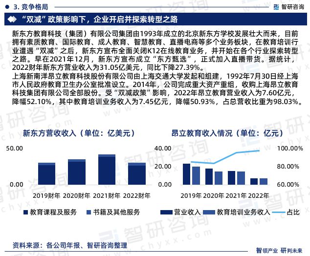 BB电子智研咨询—中国教育培训行业市场运行态势分析报告（2023版）(图6)