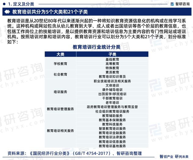 BB电子智研咨询—中国教育培训行业市场运行态势分析报告（2023版）(图3)