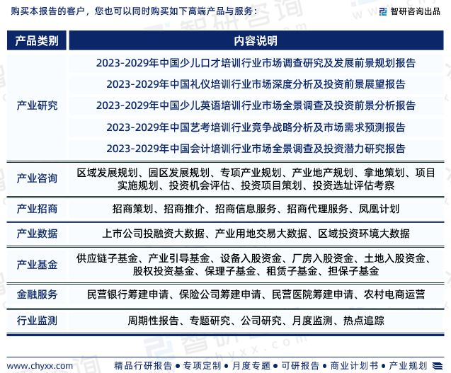 BB电子智研咨询—中国教育培训行业市场运行态势分析报告（2023版）(图8)