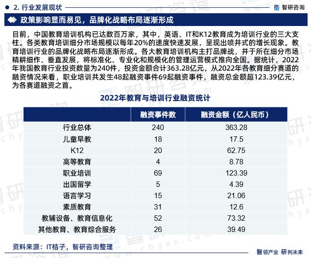 BB电子智研咨询—中国教育培训行业市场运行态势分析报告（2023版）(图4)