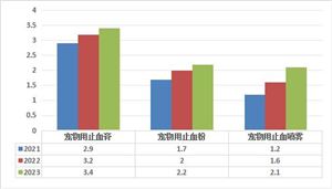 2024教育培训行业市场未来发展方向及前景预测BB电子(图3)