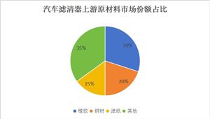 2024教育培训行业市场未来发展方向及前景预测BB电子(图7)