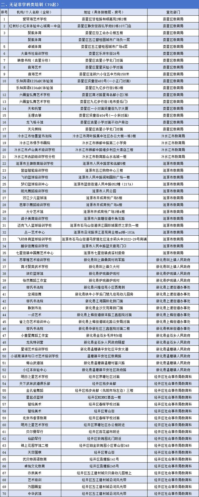 BB电子娄底市教育局关于2024年暑期校外违规培训的通报(图2)