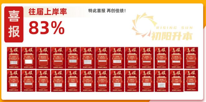 2024BB电子年初阳教育虎泉校区-统招专升本培训班报名指南报名入口(图5)