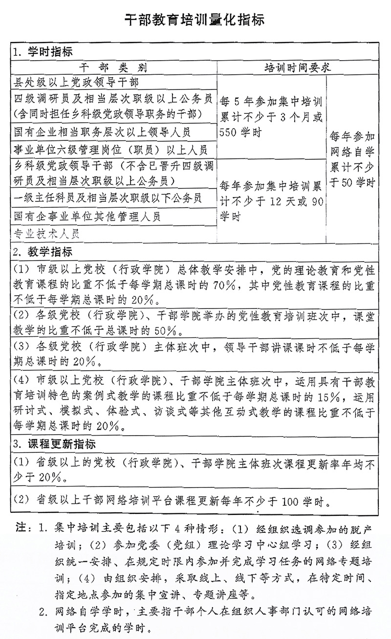 BB电子中央印发《全国干部教育培训规划(2023-2027年)(图1)