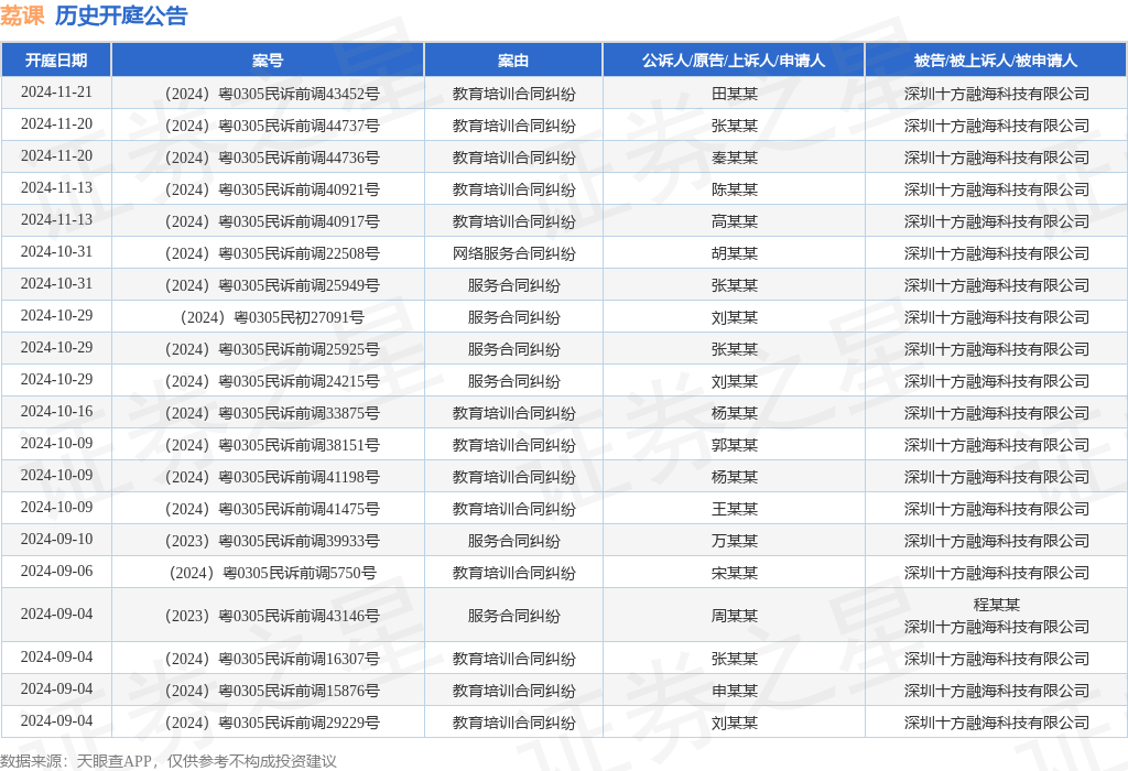 荔课作为被告被上诉人的1起涉及教育培训合同BB电子纠纷的诉讼将于2024年11月21日开庭(图1)