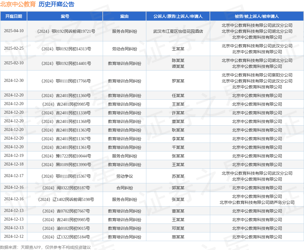 BB电子北京中公教育作为被告被上诉人的1起涉及教育培训合同纠纷的诉讼将于2024年12月18日开庭(图1)