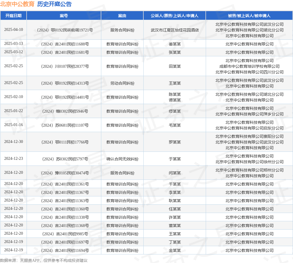 北京中公教育作为被告被上诉人的1起涉及教育培训合同纠纷的诉讼将于2024年12月BB电子30日开庭(图1)